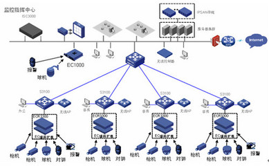 H3C助万豪美悦打造五星级信息系统存储支持服务