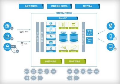 GoKit物联网平台核心功能解析 打造全方位智能硬件解决方案