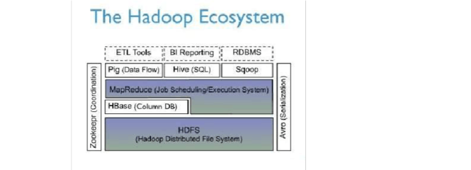 HBase简介及其在存储支持服务中的应用