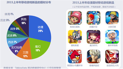 2015年移动游戏半年报 收入超230亿元，游戏开发商达2.77万家